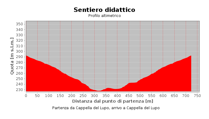 Sentiero didattico