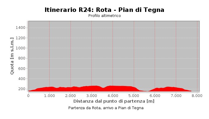 Itinerario R24: Rota - Pian di Tegna