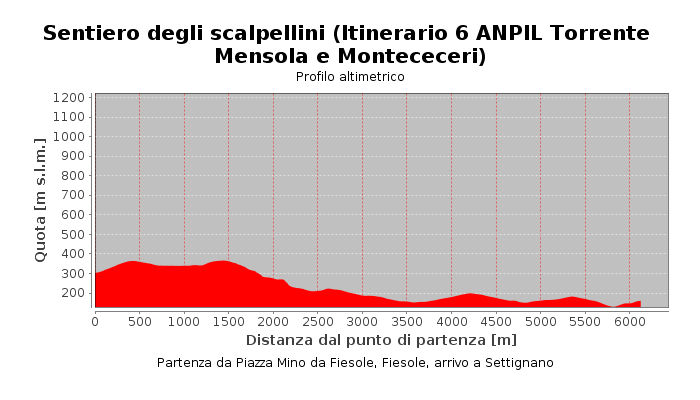 Sentiero degli scalpellini (Itinerario 6 ANPIL Torrente Mensola e Montececeri)
