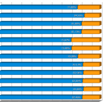 Rappresentazione grafica tassi di assenza