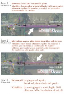 Al via l'intervento di risanamento dall'11 novembre 2020 fino ad agosto 2021