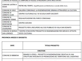 Progetti_Vincitori