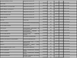 Tabella degli interventi condotti nel 2019 sugli edifici scolastici della Città Metropolitana di Firenze
