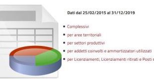 Statistiche UNITA' DI CRISI