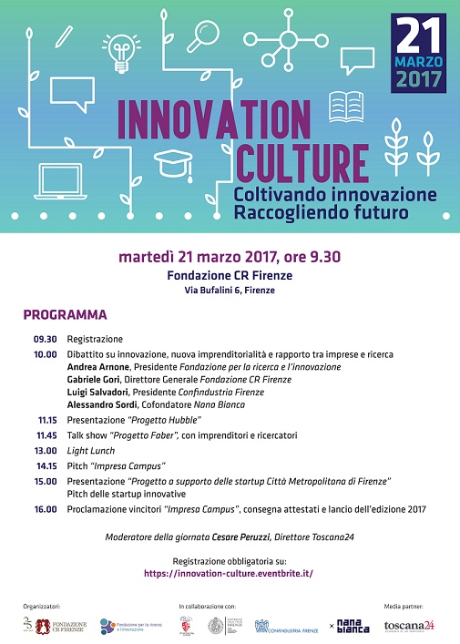 innovatione culture