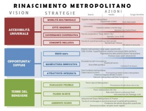 MetroRinascimento