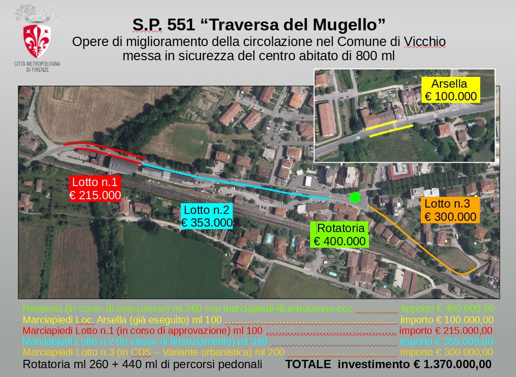 Vicchio: Sp 551, lavori per rotatoria. I lotti