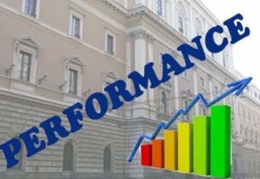 Grafico della performance