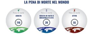 Grafico sulla pena di morte nel mondo