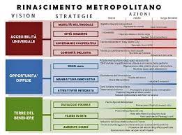 PIANO STRATEGICO CITTA METROPOLITANA