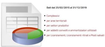 Statistiche UNITA' DI CRISI